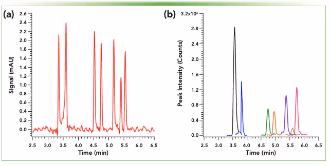 Fig 1 - LCGC 2022 - Kurre et al