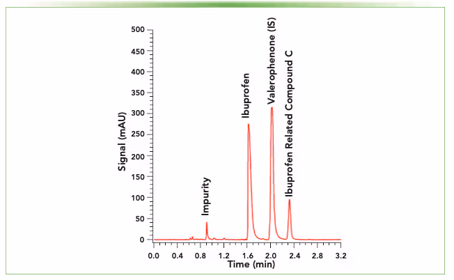 Fig 2 - LCGC 2022 - Kurre et al
