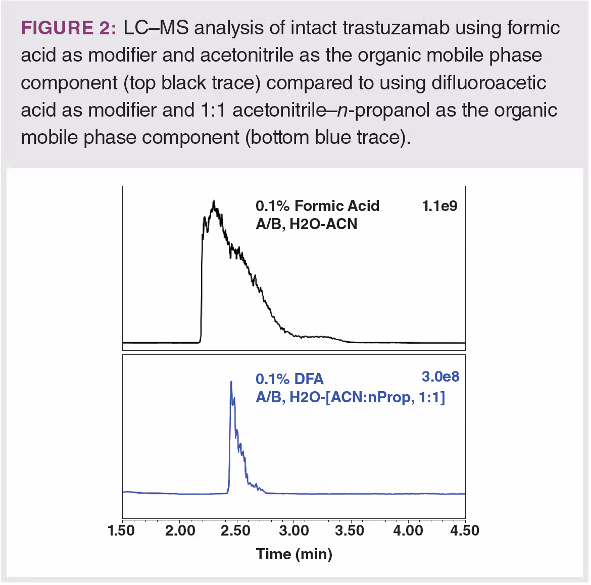 Fig 2 - LCGC 2023 - Libert at al