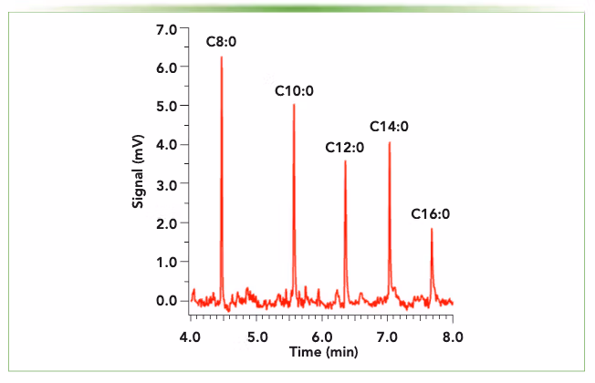 Fig 3 - LCGC 2022 - Kurre et al